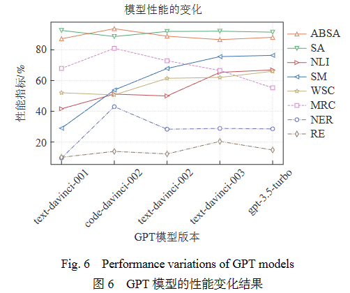 综述 _ GPT系列大模型在自然语言处理任务中的鲁棒性研究 综述 _ GPT系列大模型在自然语言处理任务中的鲁棒性研究